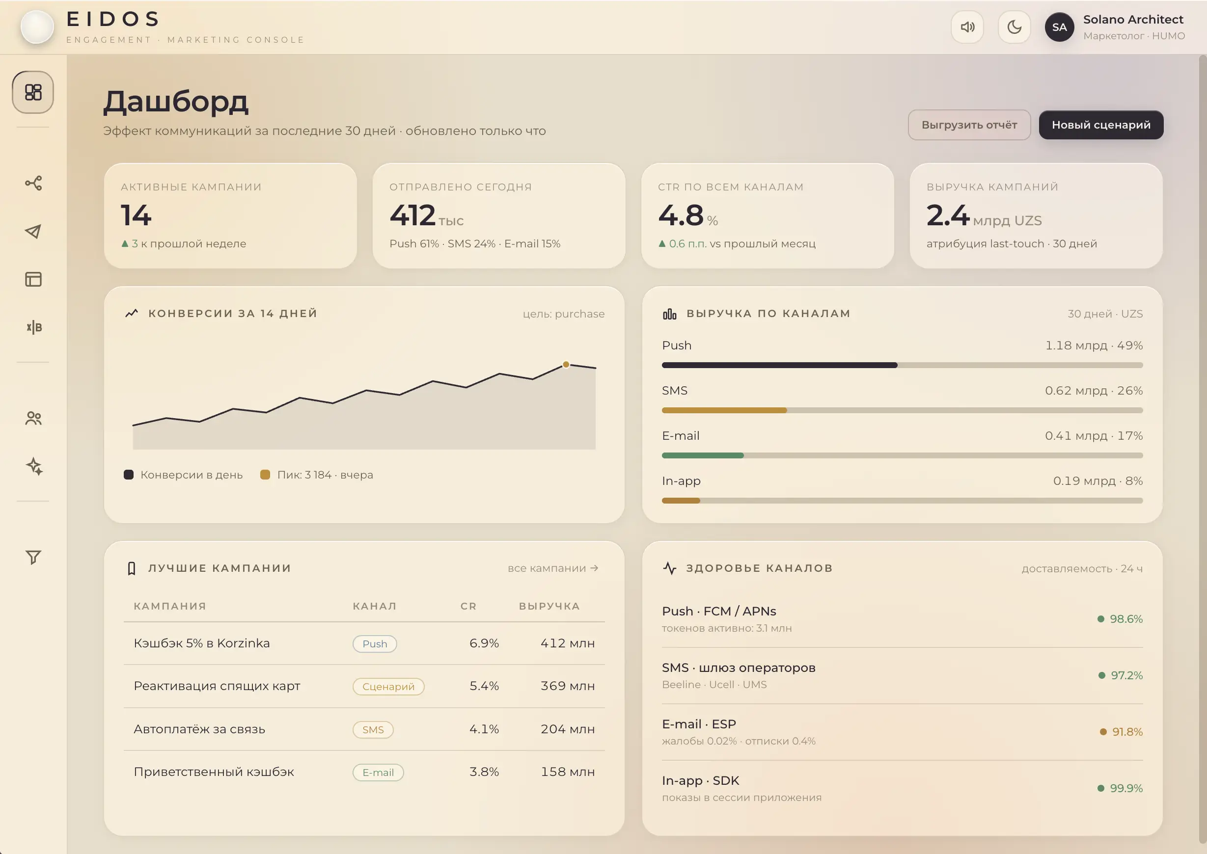 Engagement dashboard with campaign performance and channel health